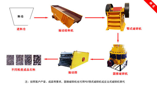 石料生產(chǎn)線